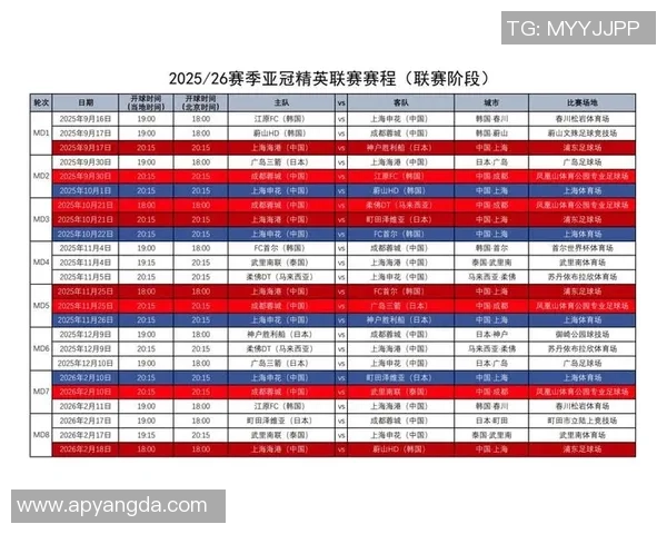 亚冠联赛数据分析：决赛胜利球队未进球国安等三队遭遇双红牌